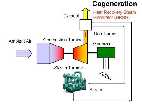 combined cooling heating and power